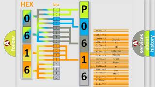 DTC Jeep P0616 Short Explanation