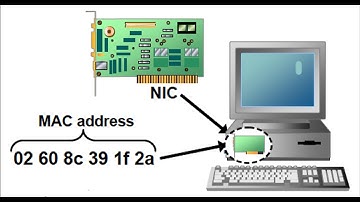 What is MAC Address? full Explanation | Network king 