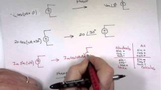 Introduction to Phasor