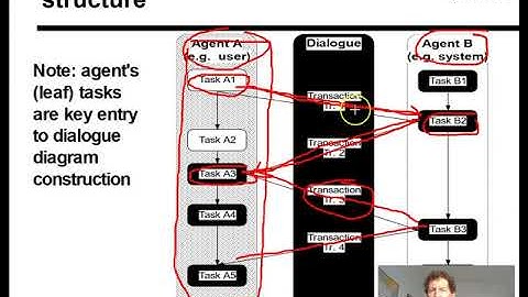 02 4 context models: communication model