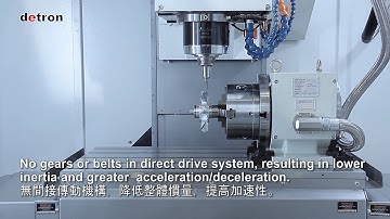 detron NC Rotary Table - 4th axis DDM_DV255PII DDM Rotary Table_ 2014 TMTS( LITZ )