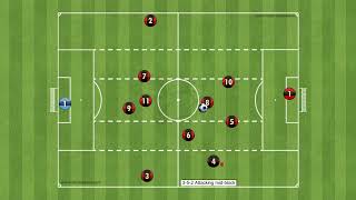 Famous 3 5 2 attacking mid block Net Worth