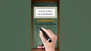 What is Coordinate in Math? | The Number That Locates Everything!