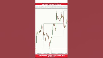 VIP Dynamic Support Resistance MT4 Indicator