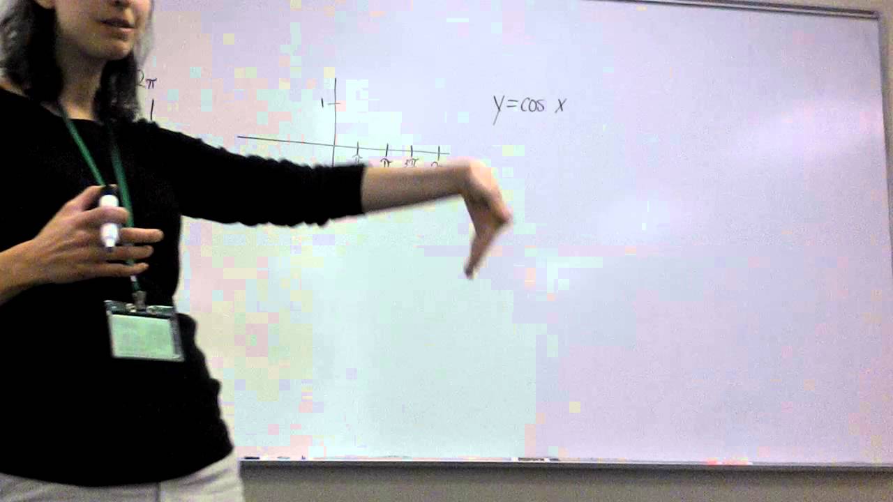Larson Precalculus 4 5b YouTube Larson precalculus 4 5b youtube