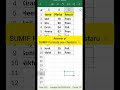 Excel Interview Question | SUMIF Formula Explained in Telugu