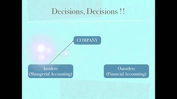 Accounting Terms and Accounting Principles - Financial Accounting video