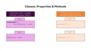 Classes, Properties and Methods
