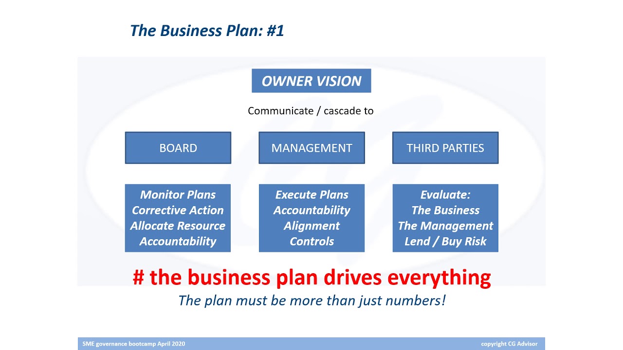SME Corporate Bootcamp:  The Business Plan