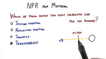 NPR per Material - Interactive 3D Graphics