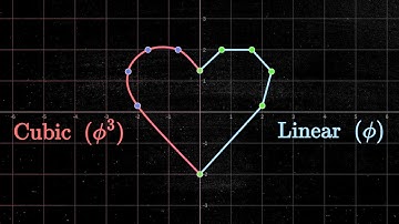 Cubic interpolation between 2D points