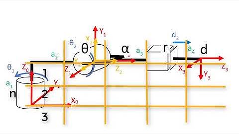 Denavit Hartenberg Parameter Table (Part-3)