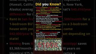 5 Cheapest vs  Expensive States: 2026 Reality Check! #costofliving #states  #motivation #comparison Wealth