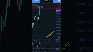 indikator GFX 5.1 scalping sell 100 pips #indikator #trading #strategi #traderpemula#forex#shorts