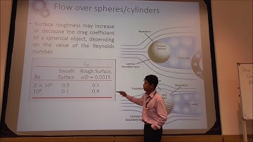 Lecture 10 Part 2: External Viscous Flow