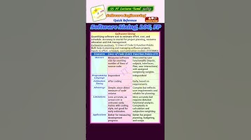 Software Engineering UGC NET Computer Science 2025 #ugcnet  #ugcnetcs#ugcnettamil #shorts #trending