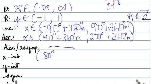 MHF 1.3 Properties of Graphs of Functions part 4