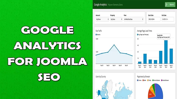 Améliorez le référencement Joomla avec Google Analytics - Une étape essentielle pour le SEO