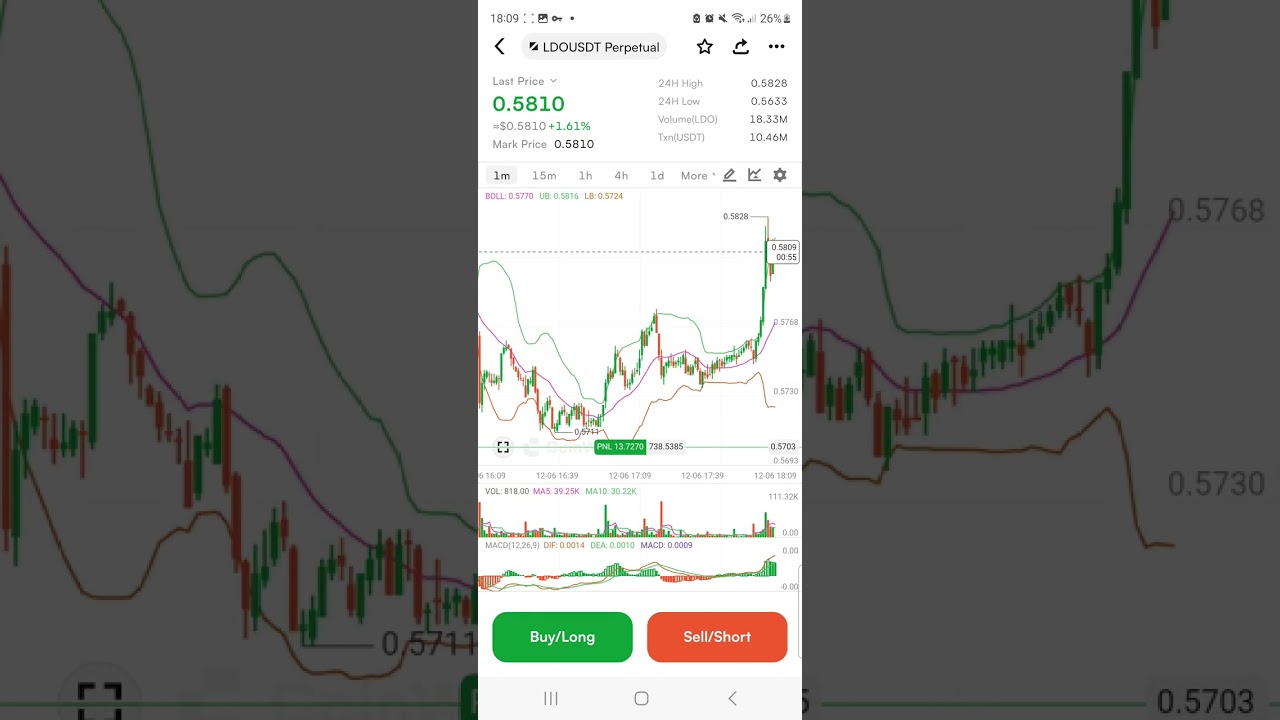 CoinW é a melhor Exchange para receber FUTURES BONUS sem gastar USDT