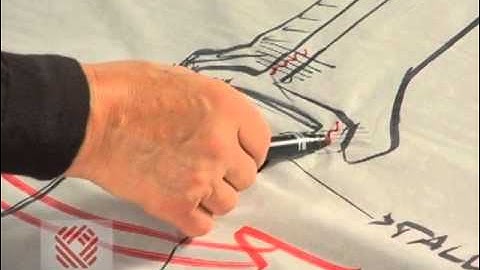 Ankle Sprains Part 1: Anatomy