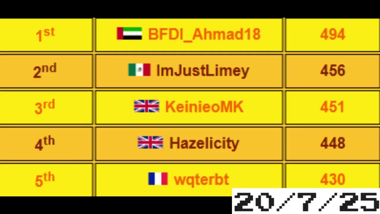 Mario Kart PC: How The Top 5 Changed Over Time