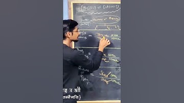 modulus of elasticity #shorts #short #shortvideo #shortsvideo #gyan #neet #jee #viral  @GyanFreedom