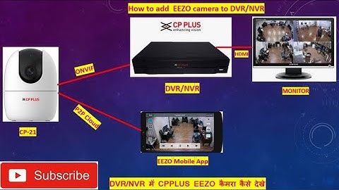 eezo How to add camera in CP Plus NVRs Local Display #cpplus #wificamera #ezvizcamera #imoucamera