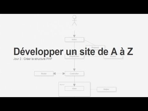 Tutoriel PHP : Développer un site : Jour 2, La structure PHP