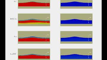 Comparison of standard vs. stabilized turbulence closure models in the simulation of surface waves