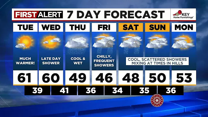 First Alert: Tuesday afternoon FOX 12 weather forecast (3/21)
