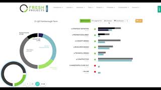 Fresh Projects   - Project Page Updates