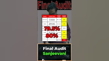 Final Audit Top 80% chapters | Siddharth Agarwal Audit