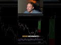 Análise de Ondas Libra-Dólar: Preveja o Movimento Rápido! #shorts