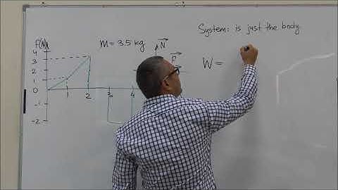 Work and Energy Example 5: Variable Force Graph