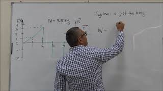 Work and Energy Example 5: Variable Force Graph