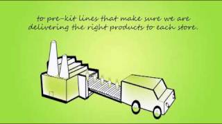Sprout Sustainable Vending Service