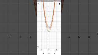 Shifting Graphs | GeoGebra | @KKumaravelu1729 #music  #travel #iitjeemainsmaths #mathematics