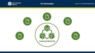 EA CAD and Object Standards Mod. 3 - Object Standard