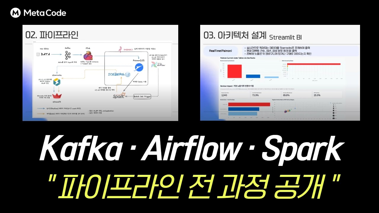 Kafka·Spark·Airflow 데이터 파이프라인 실전 구축부터 서빙까지ㅣ+Paimon·Iceberg