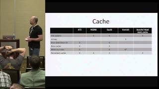 Choosing an HTTP Proxy Server - Bryan Call
