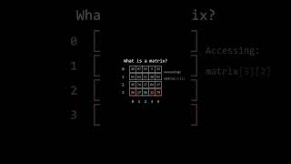 What is a Matrix?