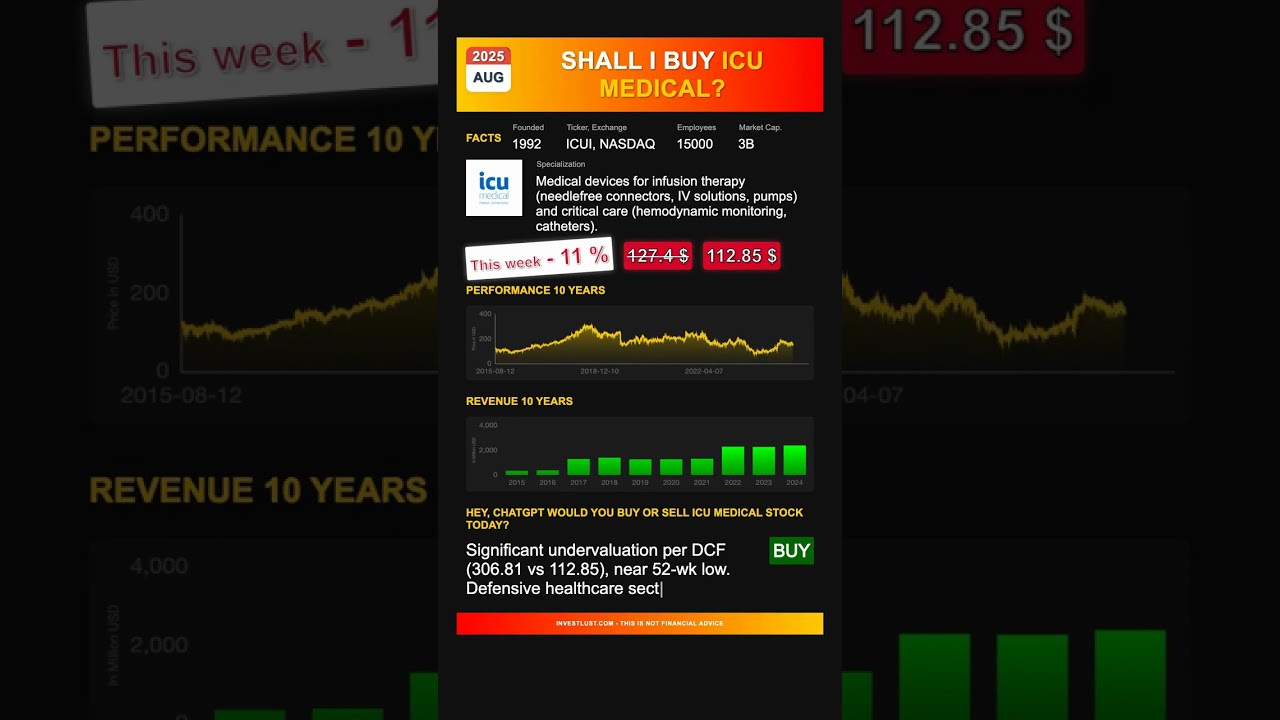 ICU Medical stock analysis - would ChatGPT buy or sell today? [August 2025]
