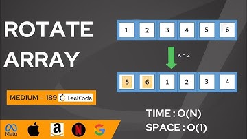 LeetCode Rotate Array: In-Place Efficient Solution Explained!