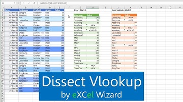 Dissect VLOOKUP
