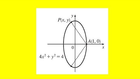 Find the points on the ellipse that are farthest away from the point