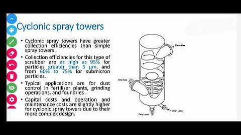 Scrubber / APCM / GTU Environmental Engineering 6th sem