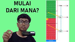 Penjelasan SKD CPNS untuk Pemula (Pertama Kali Daftar) screenshot 1