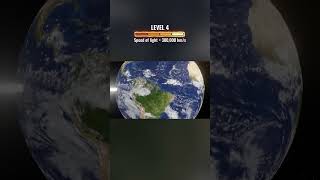 ranking data speed from USB to the speed of light ⚡ (Level 4 is unreal)