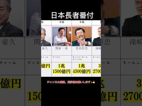 日本の億万長者トップ15 #2025 #億万長者 #長者番付 #フォーブス #shorts
