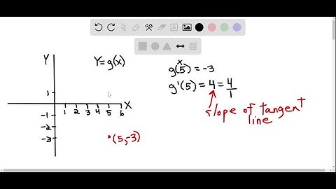 Find an equation of the tangent line to the graph of y = g(x) at x = 5 if g(5) = -3 and g